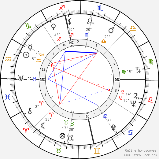 Philip Caldwell birth chart, biography, wikipedia 2023, 2024