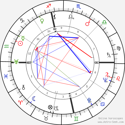 Philip Caldwell birth chart, Philip Caldwell astro natal horoscope, astrology
