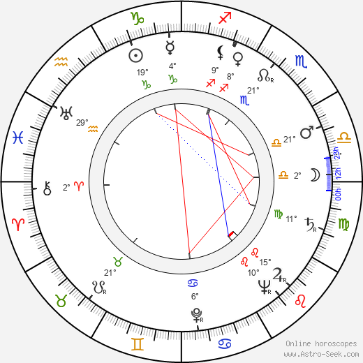 Přemysl Prokop birth chart, biography, wikipedia 2023, 2024