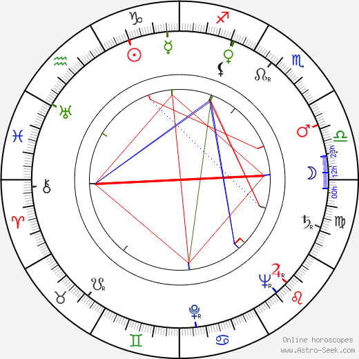 Přemysl Prokop birth chart, Přemysl Prokop astro natal horoscope, astrology