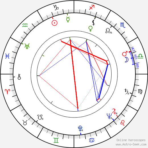 Ritva Heikkilä birth chart, Ritva Heikkilä astro natal horoscope, astrology
