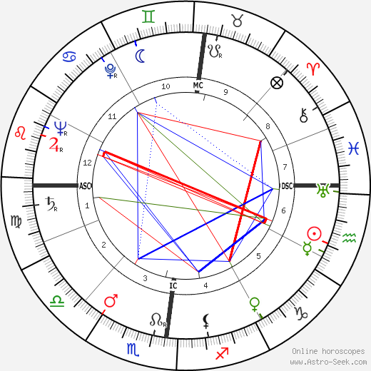 Robert Hersant birth chart, Robert Hersant astro natal horoscope, astrology