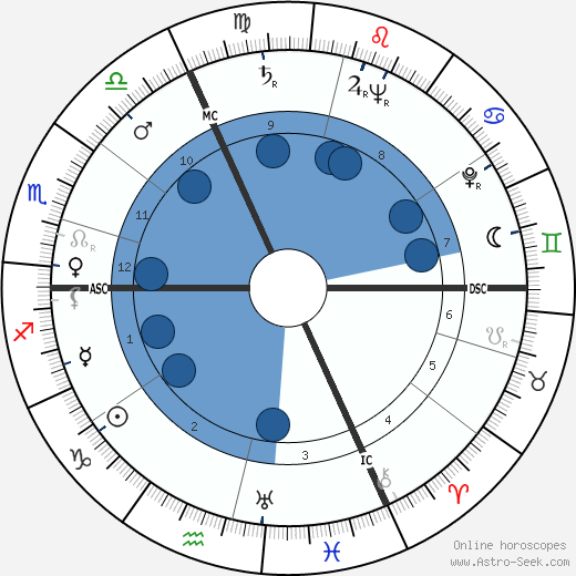 Robert Lamoureux wikipedia, horoscope, astrology, instagram