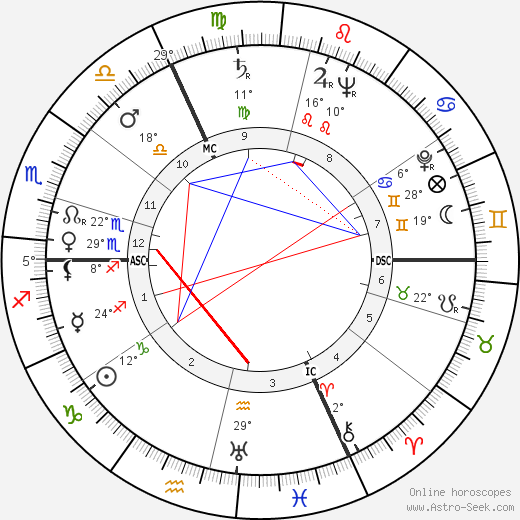 Robert Lamoureux birth chart, biography, wikipedia 2024, 2025