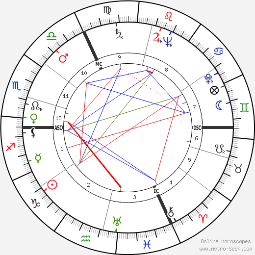 Robert Lamoureux birth chart, Robert Lamoureux astro natal horoscope, astrology