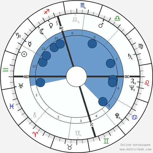 Robert Schwartz wikipedia, horoscope, astrology, instagram