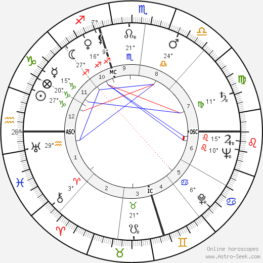 Robert Schwartz birth chart, biography, wikipedia 2024, 2025