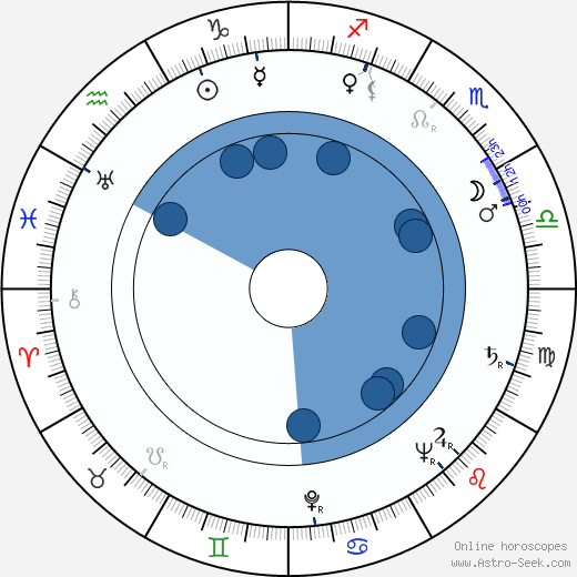 Robert Vrchota horoscope, astrology, sign, zodiac, date of birth, instagram
