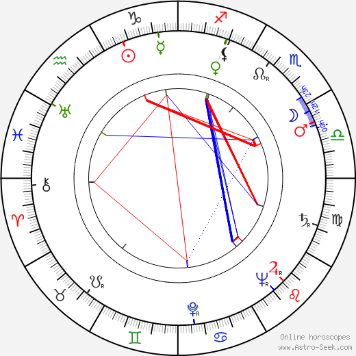 Robert Vrchota birth chart, Robert Vrchota astro natal horoscope, astrology