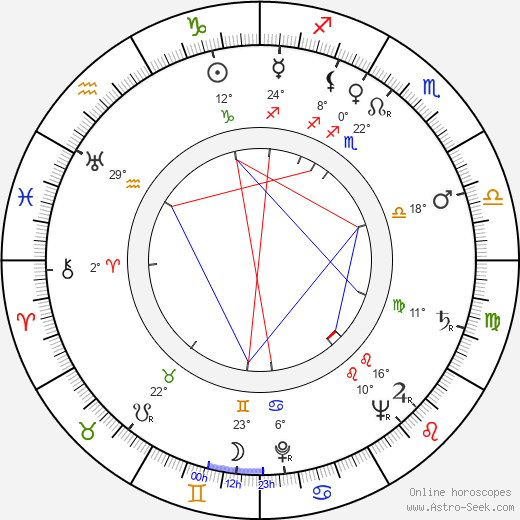 Rosalie Crutchley birth chart, biography, wikipedia 2023, 2024