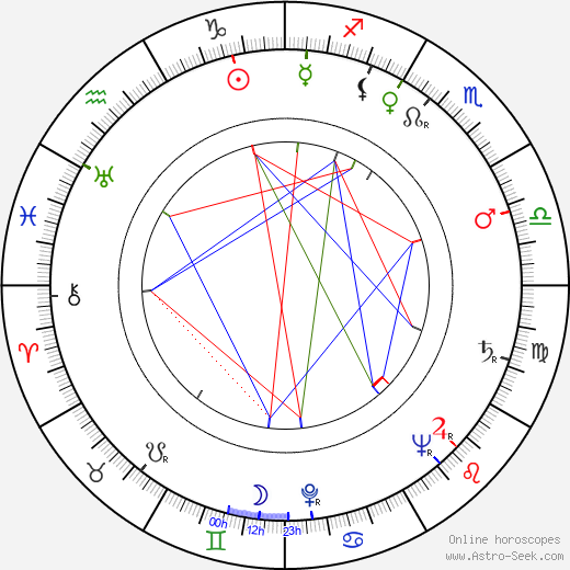 Rosalie Crutchley birth chart, Rosalie Crutchley astro natal horoscope, astrology