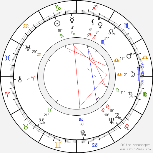 Slavko Janevski birth chart, biography, wikipedia 2023, 2024