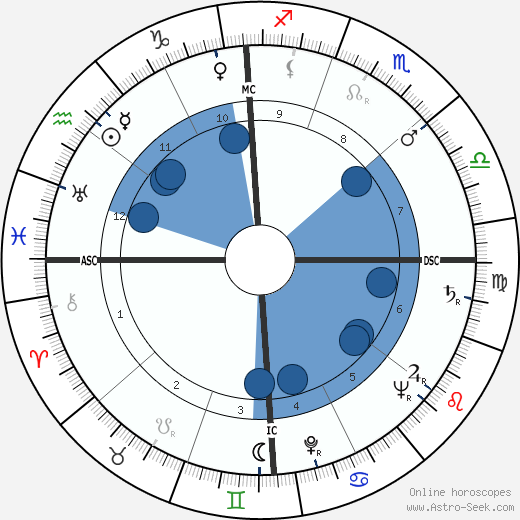 Stewart Udall wikipedia, horoscope, astrology, instagram