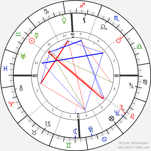 Stewart Udall birth chart, Stewart Udall astro natal horoscope, astrology