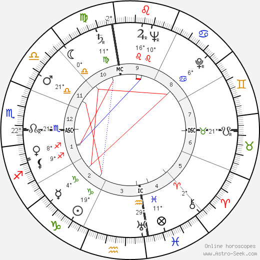 Thomas William Monk birth chart, biography, wikipedia 2024, 2025