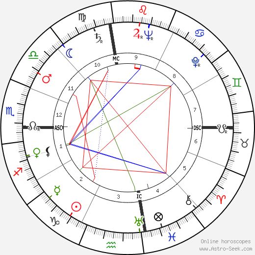 Thomas William Monk birth chart, Thomas William Monk astro natal horoscope, astrology