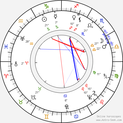 Vilma Madaras birth chart, biography, wikipedia 2024, 2025