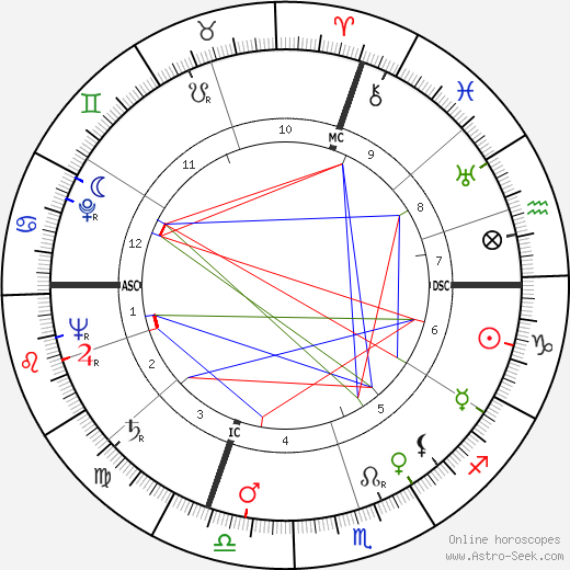 William Egan Colby birth chart, William Egan Colby astro natal horoscope, astrology