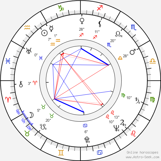 Yrjö Luukkonen birth chart, biography, wikipedia 2024, 2025