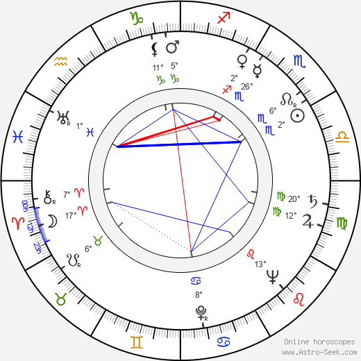 Aarno Walli birth chart, biography, wikipedia 2024, 2025