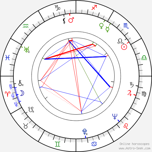 Aarno Walli birth chart, Aarno Walli astro natal horoscope, astrology