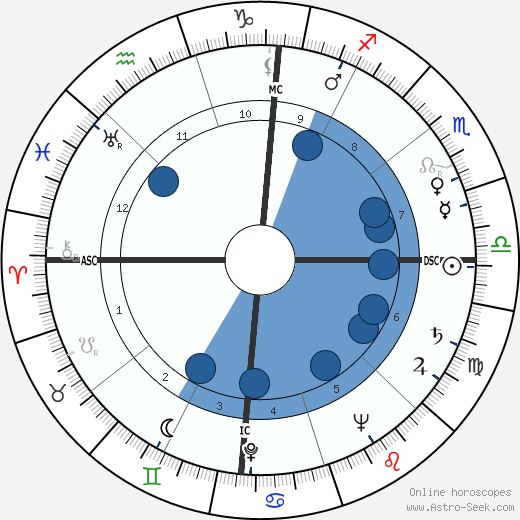 Abraham J. Dreiseszun wikipedia, horoscope, astrology, instagram