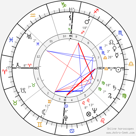 Abraham J. Dreiseszun birth chart, biography, wikipedia 2024, 2025