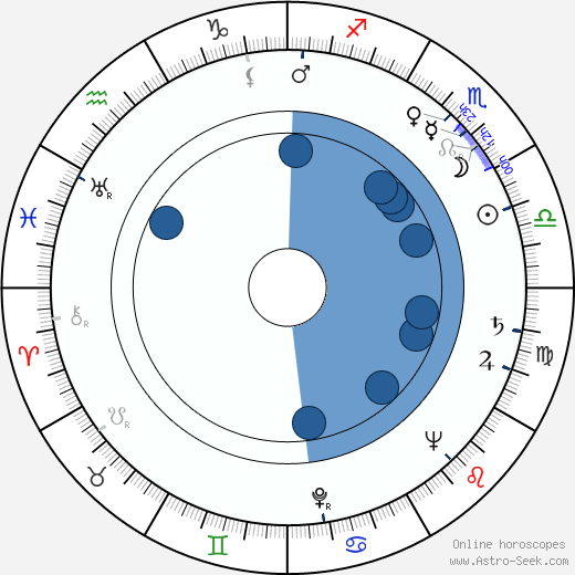 Albert Hague wikipedia, horoscope, astrology, instagram