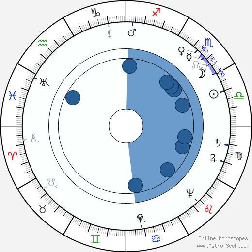 Albert Hague wikipedia, biography, birth chart, instagram Albert Hague wikipedia, horoscope, astrology, instagram