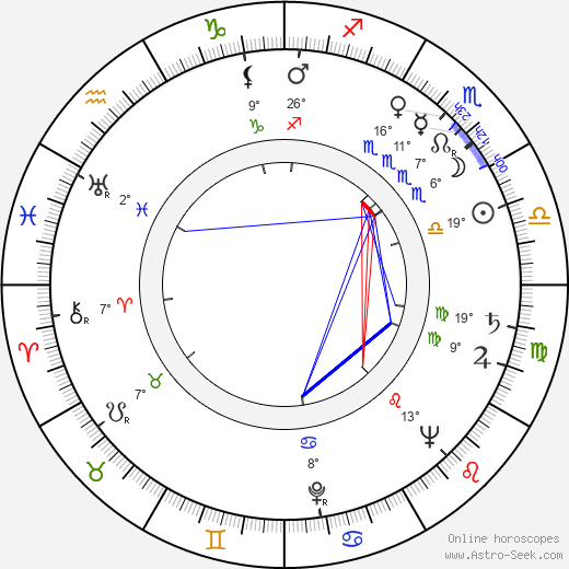 Albert Hague birth chart, biography, wikipedia 2023, 2024