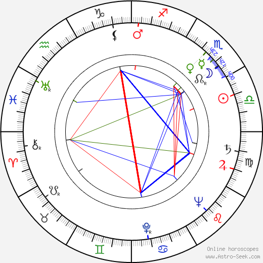 Albert Hague birth chart, Albert Hague astro natal horoscope, astrology