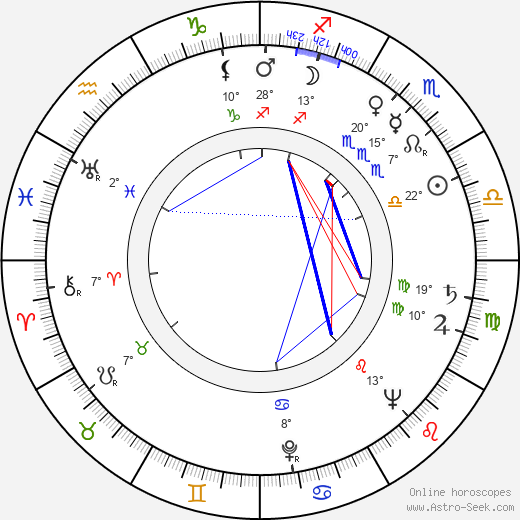 Arthur Worsley birth chart, biography, wikipedia 2024, 2025