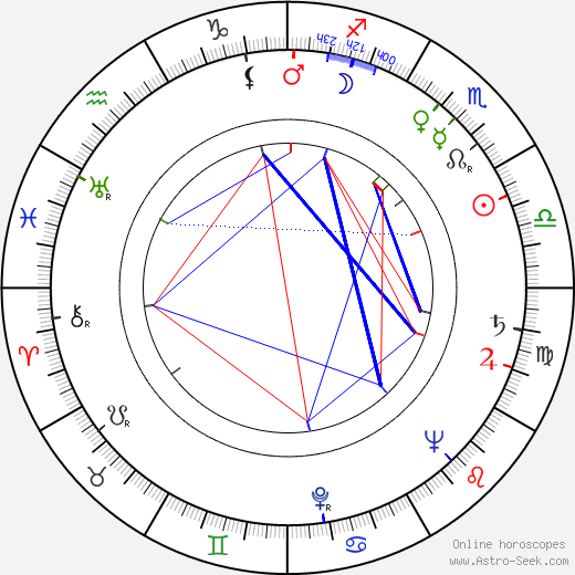 Arthur Worsley birth chart, Arthur Worsley astro natal horoscope, astrology