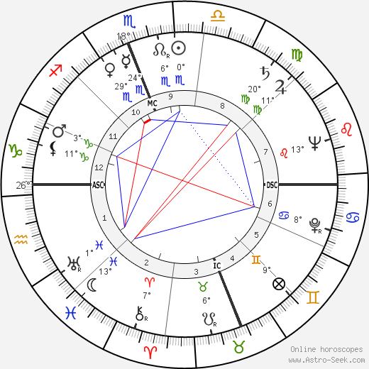 Bob Montana birth chart, biography, wikipedia 2024, 2025