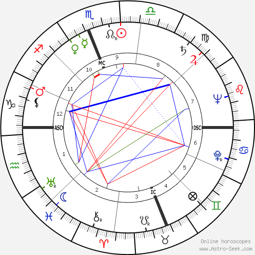 Bob Montana birth chart, Bob Montana astro natal horoscope, astrology