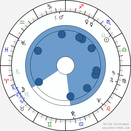 Brita Polttila wikipedia, biography, birth chart, instagram Brita Polttila wikipedia, horoscope, astrology, instagram