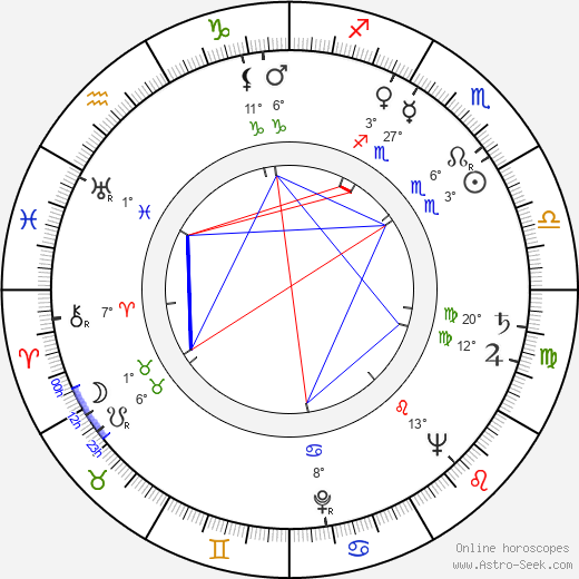 Brita Polttila birth chart, biography, wikipedia 2024, 2025