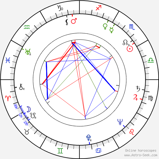 Brita Polttila birth chart, Brita Polttila astro natal horoscope, astrology