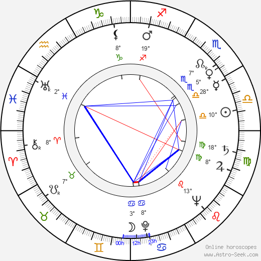 Charlie Norman birth chart, biography, wikipedia 2024, 2025