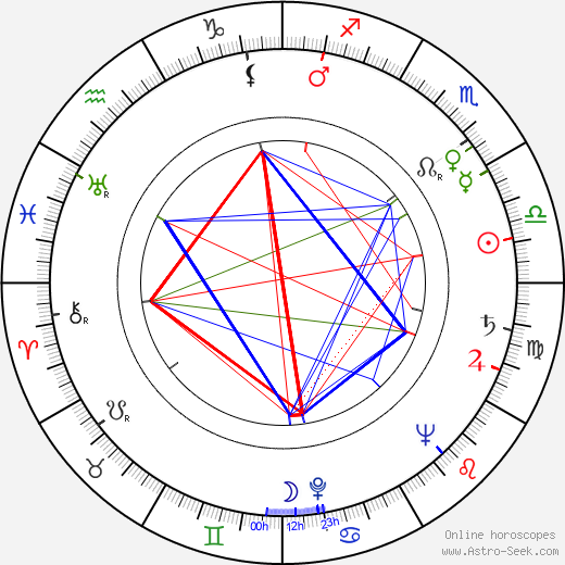 Charlie Norman birth chart, Charlie Norman astro natal horoscope, astrology