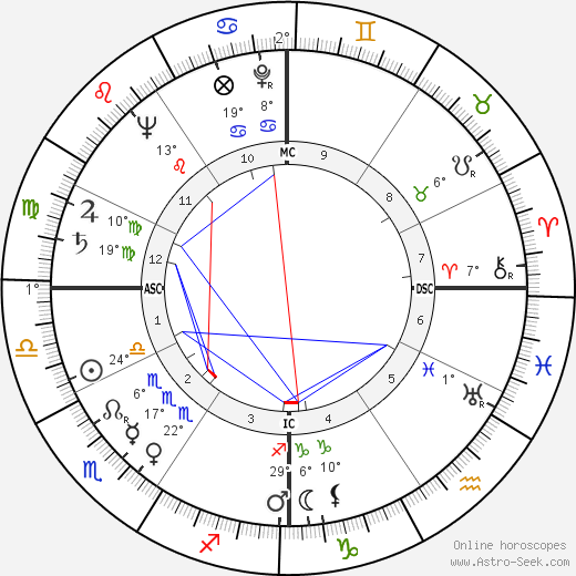 Clarence Arthur Hill birth chart, biography, wikipedia 2023, 2024