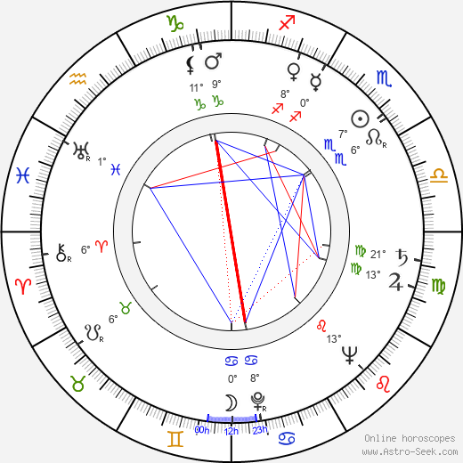 Dick Francis birth chart, biography, wikipedia 2023, 2024