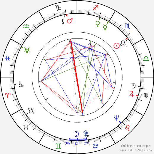 Dick Francis birth chart, Dick Francis astro natal horoscope, astrology