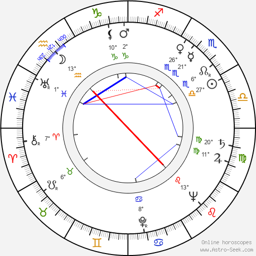 Emil Juliš birth chart, biography, wikipedia 2024, 2025