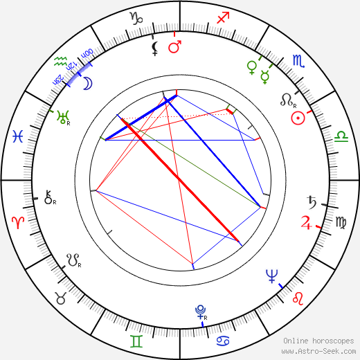 Emil Juliš birth chart, Emil Juliš astro natal horoscope, astrology