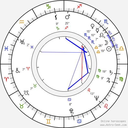 Emilio Vieyra birth chart, biography, wikipedia 2023, 2024