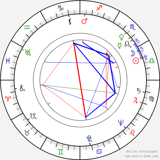 Emilio Vieyra birth chart, Emilio Vieyra astro natal horoscope, astrology