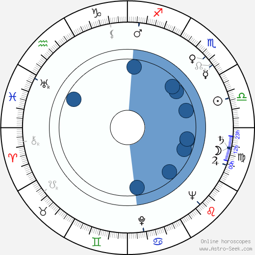 Enrique Lucero horoscope, astrology, sign, zodiac, date of birth, instagram