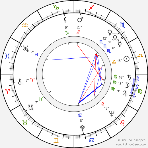 Enrique Lucero birth chart, biography, wikipedia 2023, 2024