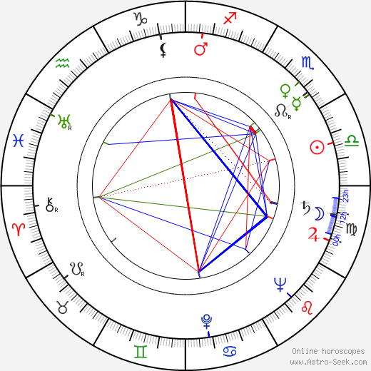 Enrique Lucero birth chart, Enrique Lucero astro natal horoscope, astrology